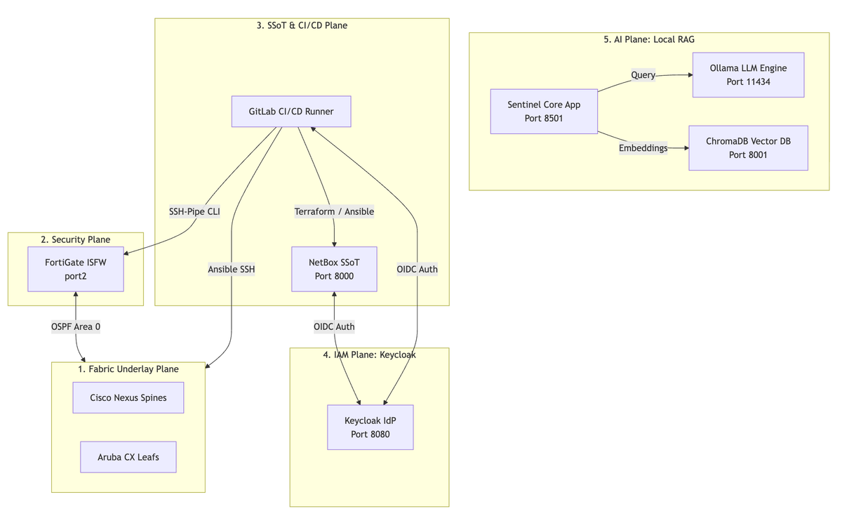 [CASE_STUDY] Air-Gapped AI & Zero-Trust: Die Architektur der Souveränität