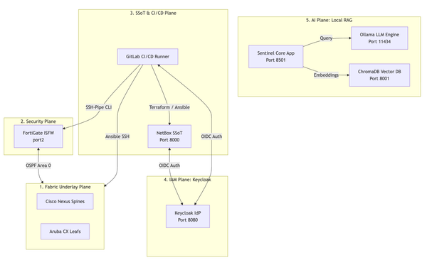 [CASE_STUDY] Air-Gapped AI & Zero-Trust: Die Architektur der Souveränität